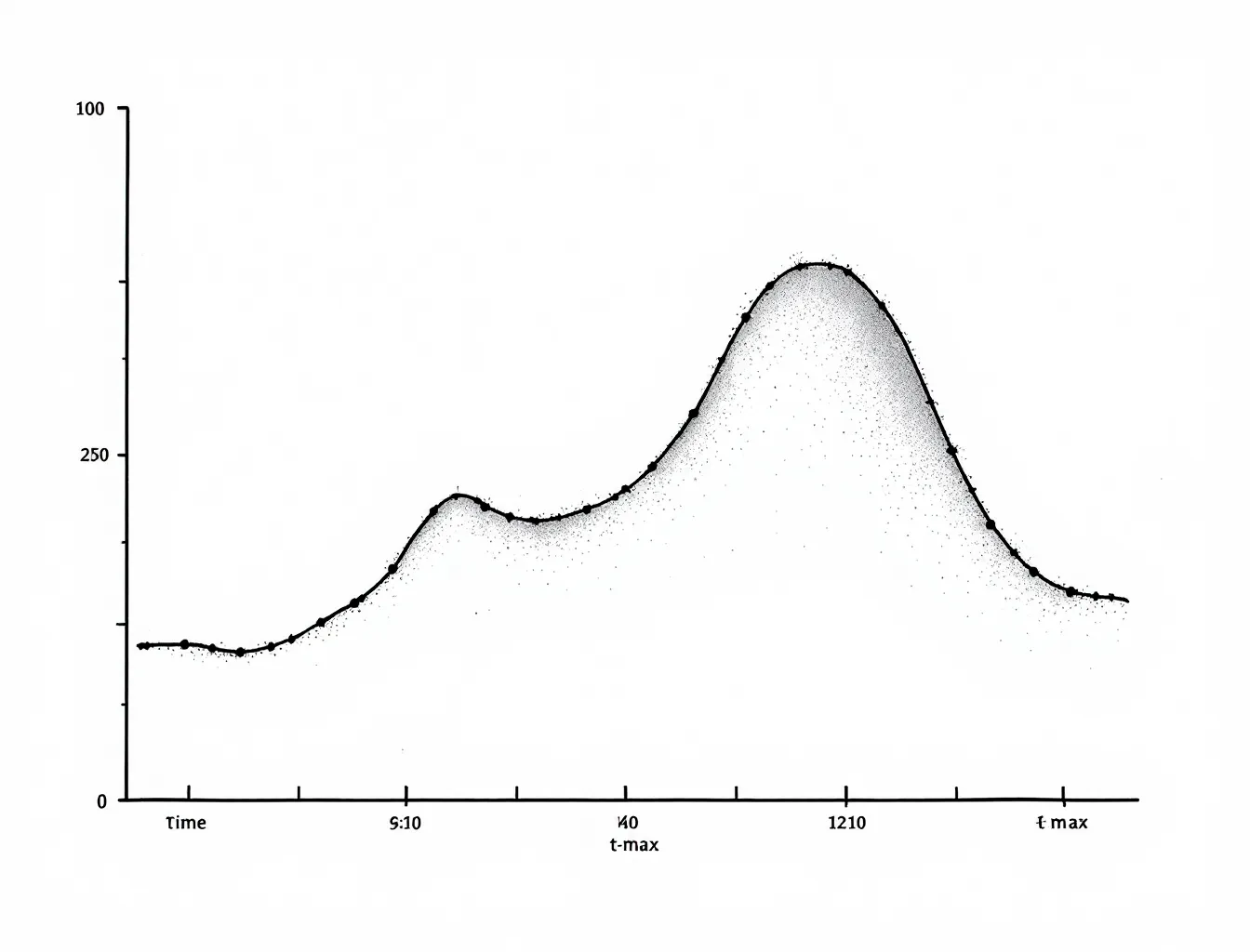 All-ink pharmacokinetic decay curve with a single t-max tick on cool white